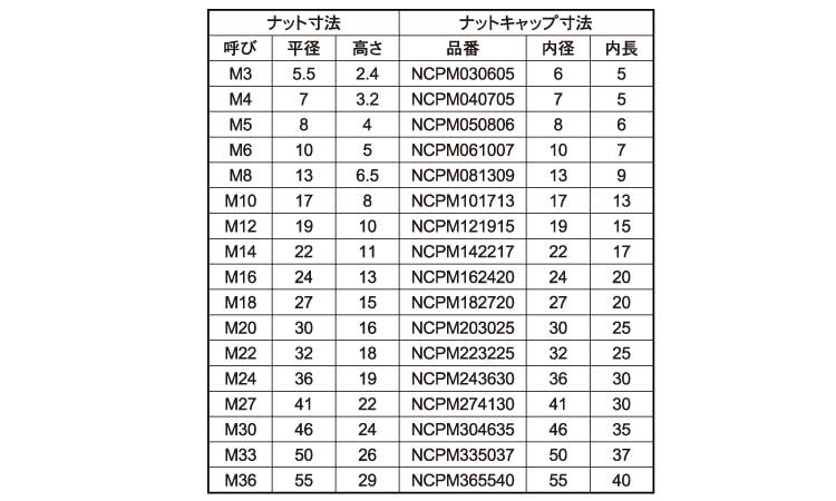 タケネ　ナットキャップ規格