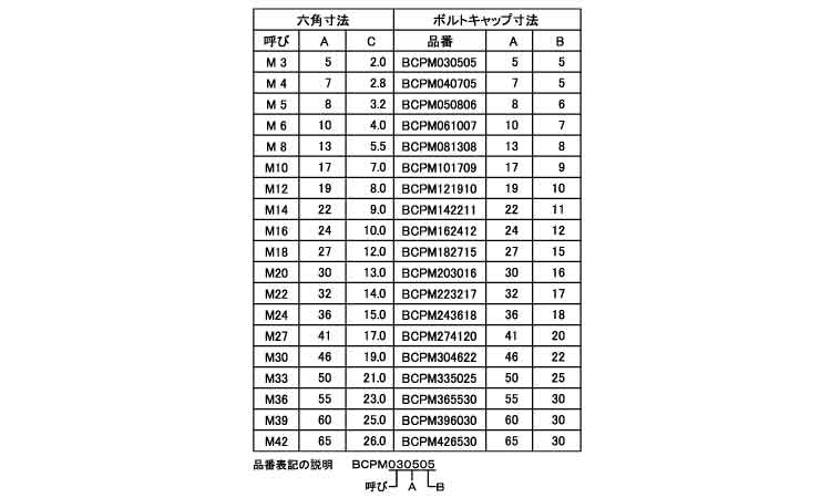 タケネ　ボルトキャップ規格