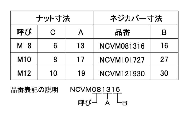 タケネ　ネジカバー規格