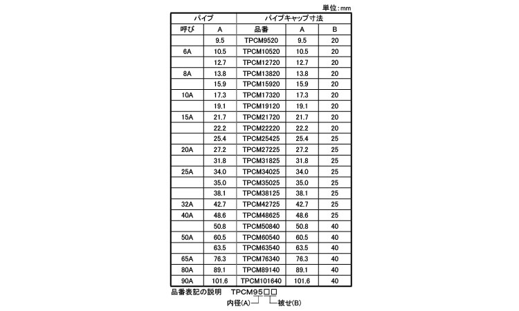 タケネ　パイプキャップ規格