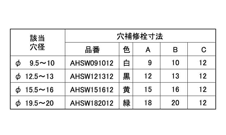 タケネ　穴補修栓（ＡＨＳＷ規格