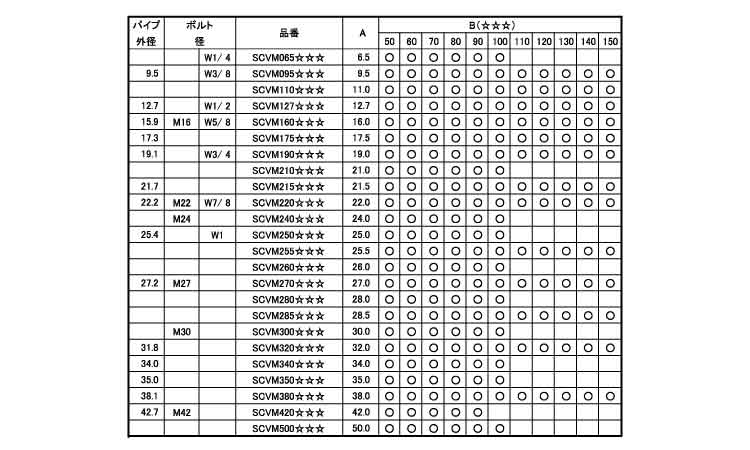 タケネ　先端カバー（ＳＣＶＭ規格
