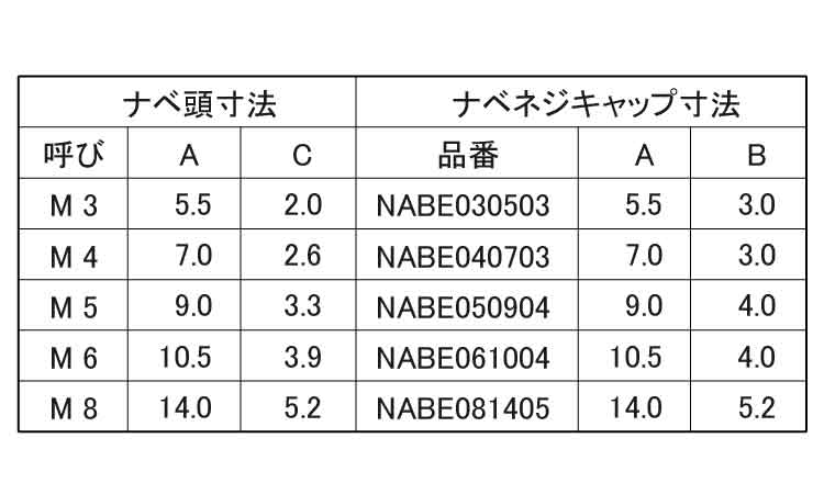 タケネ　ナベネジキャップ規格