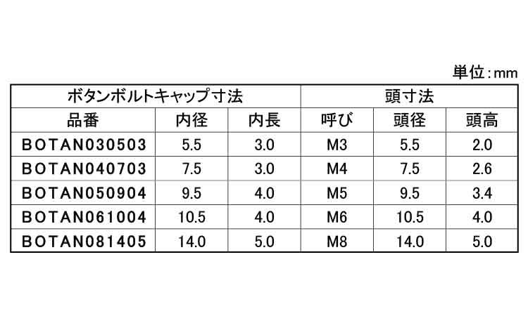 タケネ　ボタンボルトキャップ規格