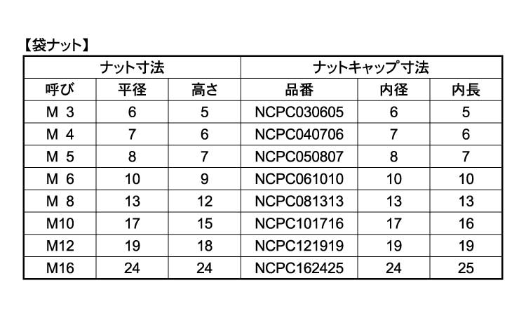タケネ　袋ナットキャップ規格