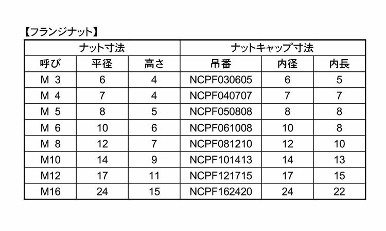 タケネ　フランジナットキャップ規格