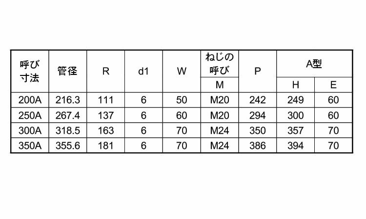 ＦＲＰ（ＶＥ　Ｕバンド（双和規格