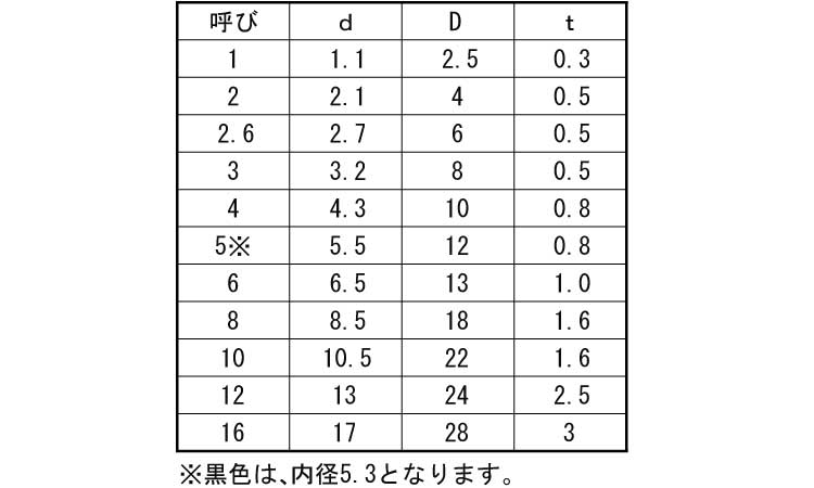ナイロン　ワッシャー規格