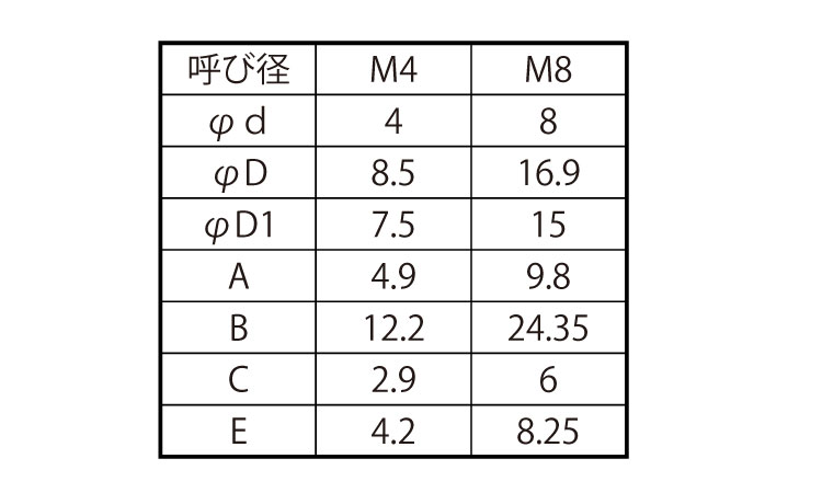 花びらワッシャー（ケミス製）規格