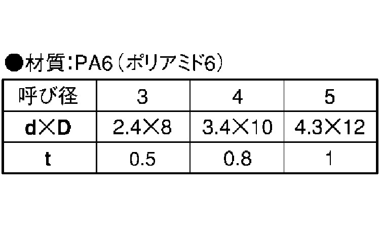 ナイロン　Ｗ（タッピング組込用規格