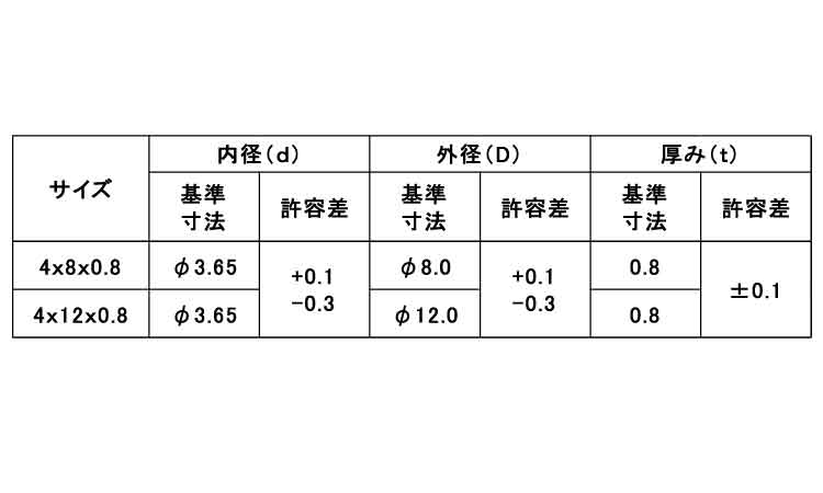 ナイロン　ワッシャー（組込用特寸規格