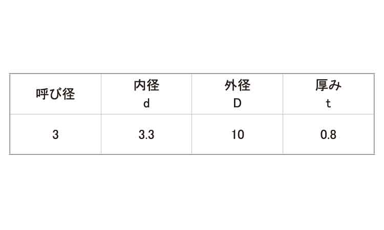 ポリカ　ワッシャー（内径３．３規格