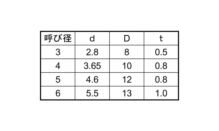 ポリカ　ワッシャー（組込用規格