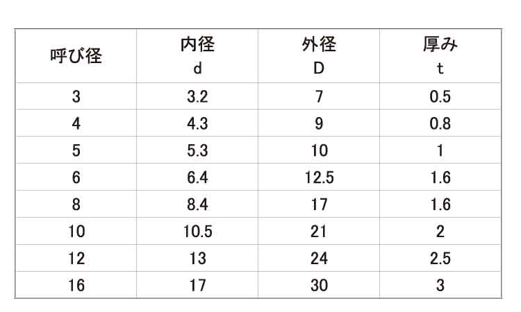 レニー（黒）　ワッシャー規格