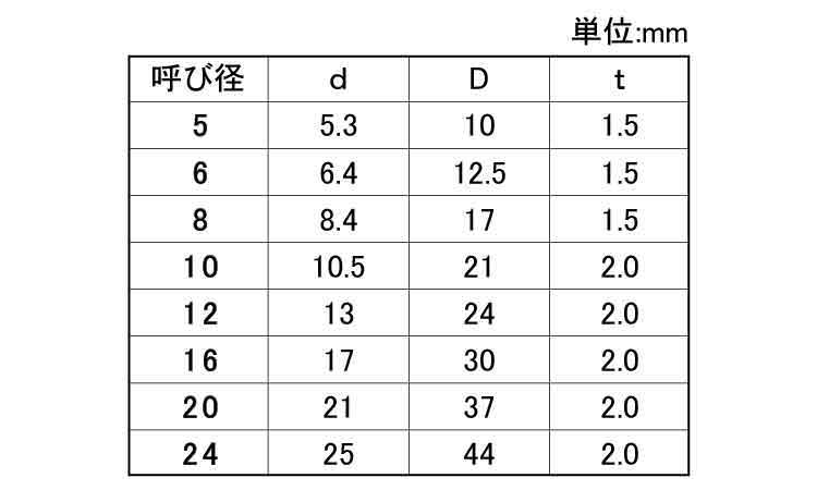 ＦＲＰ（ＧＥ）ワッシャー（太平）規格