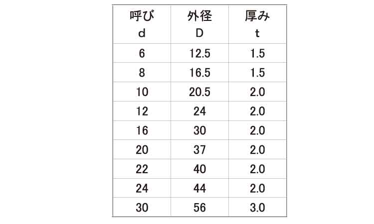 ＦＲＰ（ＶＥ）ワッシャー規格