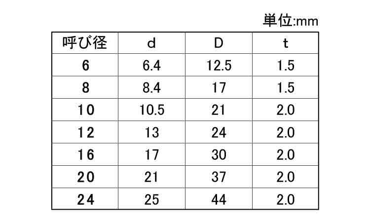 ＦＲＰ（ＶＥ）ワッシャー（太平）規格
