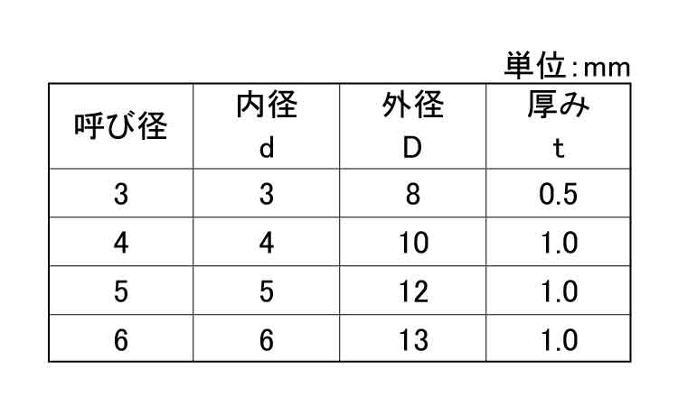 ベーク　ワッシャー規格