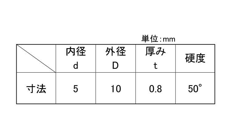 シリコン　ゴムワッシャー（特寸規格