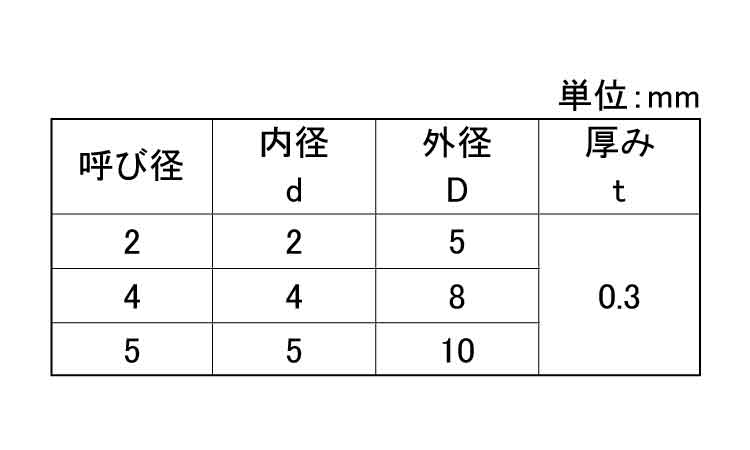 ポリアセタール　Ｗ（０．３Ｔ規格
