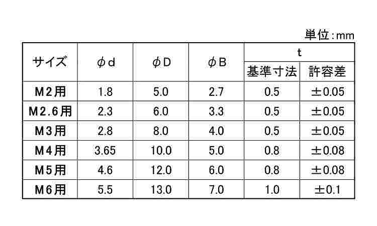 ＰＴＦＥテフロンワッシャー（組込規格