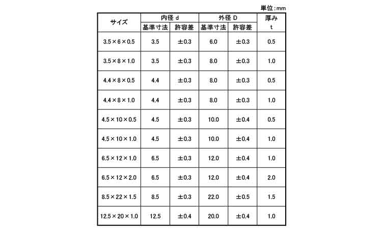 ＰＴＦＥテフロンワッシャー（特寸規格