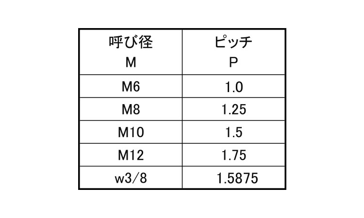 ポリカ　寸切（３００規格