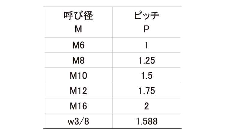 レニー　寸切（３００規格