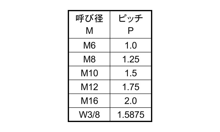 ポリカ　寸切（メーター規格