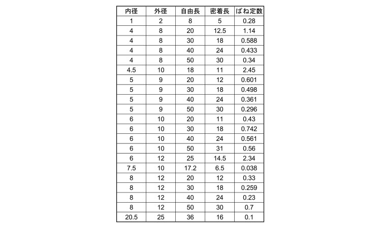 ポリカ　プラバネ規格