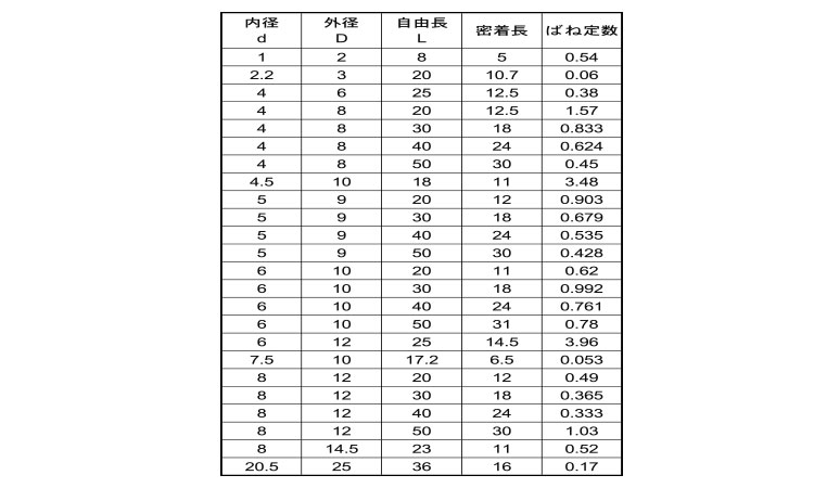 ピーク　プラバネ規格