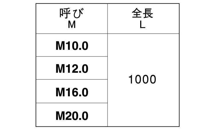 エンビ　寸切（メーター）規格