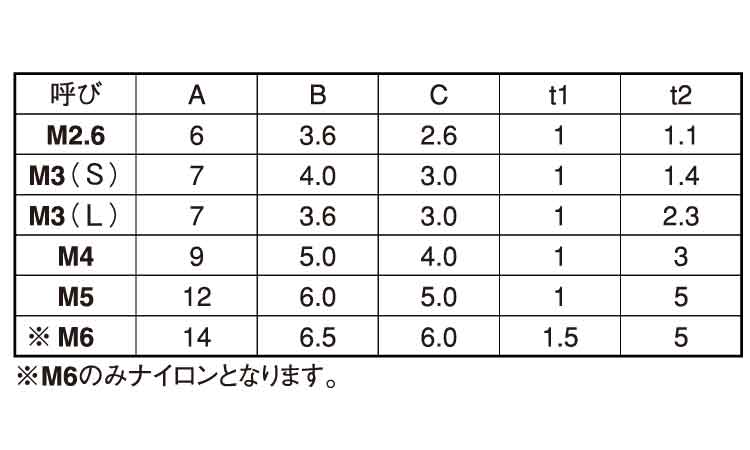 ポリアセ　ブッシュ規格