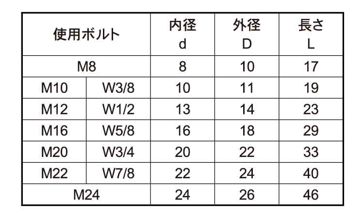 絶縁スリーブ（ボルト用・ＰＴＦＥ規格