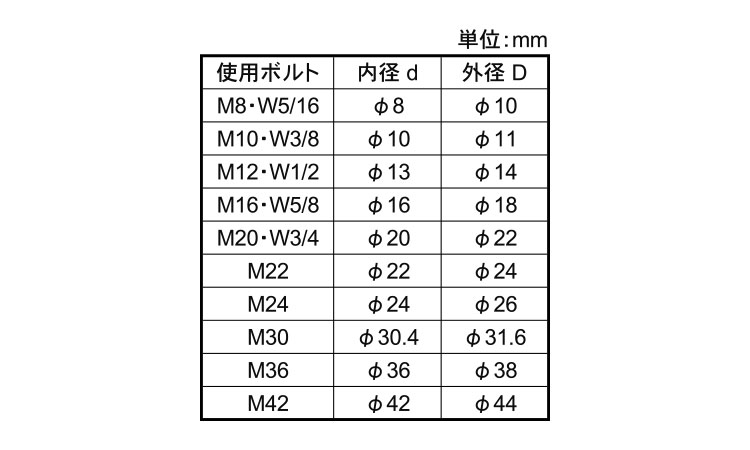 特寸絶縁スリーブ（ボルト用規格