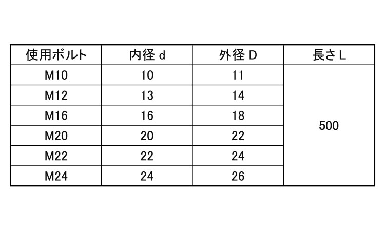 絶縁スリーブ（Ｌ＝５００ＰＴＦＥ規格
