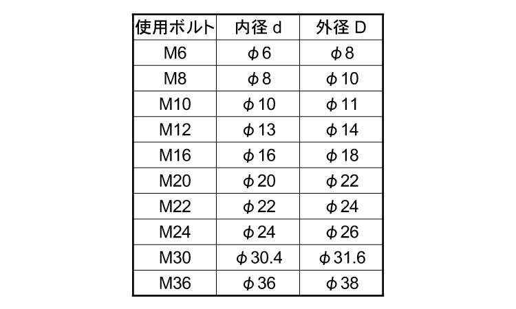 絶縁スリーブ（メーター・ＰＴＦＥ規格
