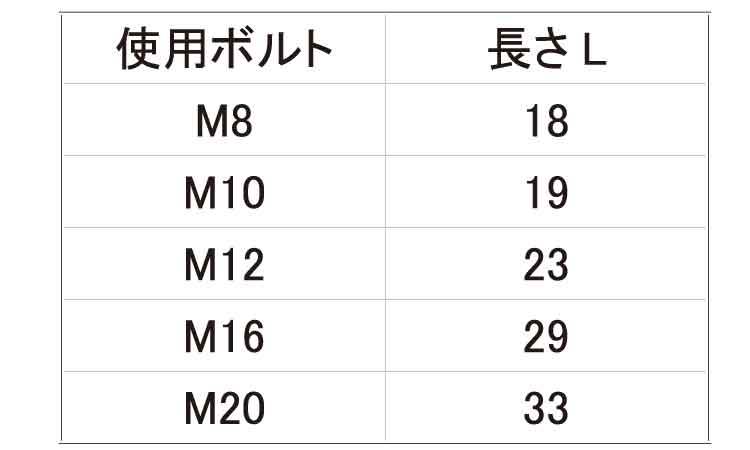 耐熱絶縁スリーブ規格