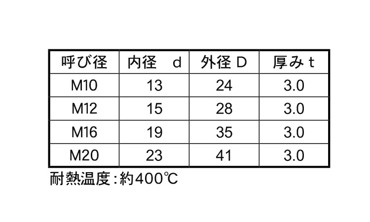耐熱絶縁ワッシャー（人工マイカ規格