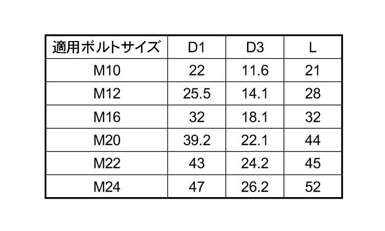 ＴＯＭＢＯ絶縁スリーブ９０１９Ｚ規格