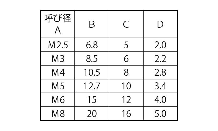 飾りワッシャー（００７－１規格