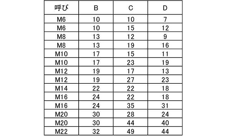 ナットキャップ（黒）規格