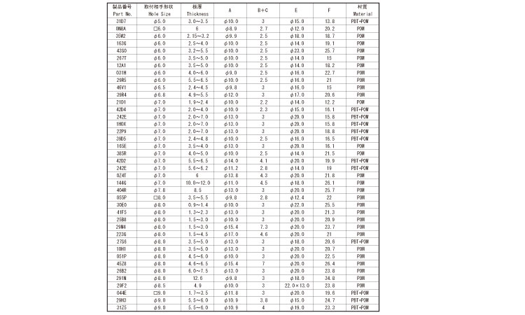 プッシュターンリベット（ニフコ）規格
