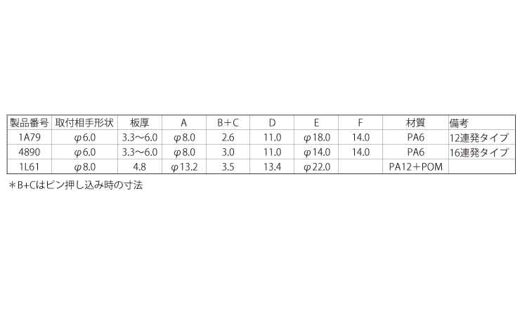 スクリベット（連発（ニフコ規格