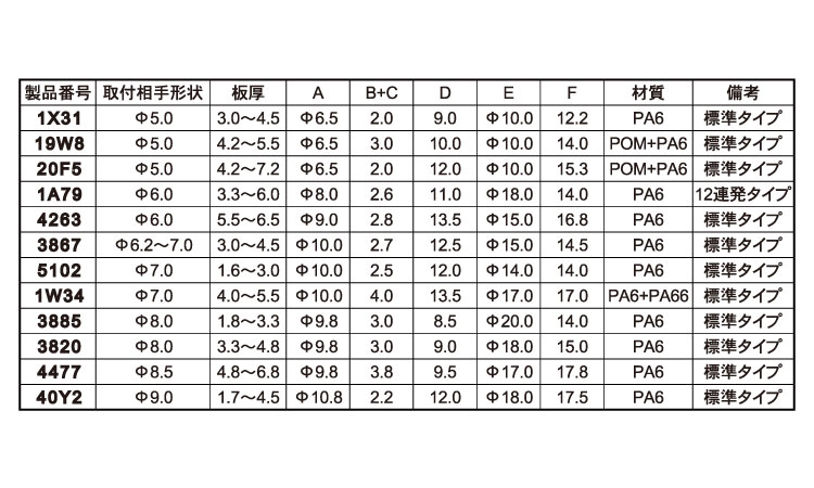 スクリベット（ニフコ規格