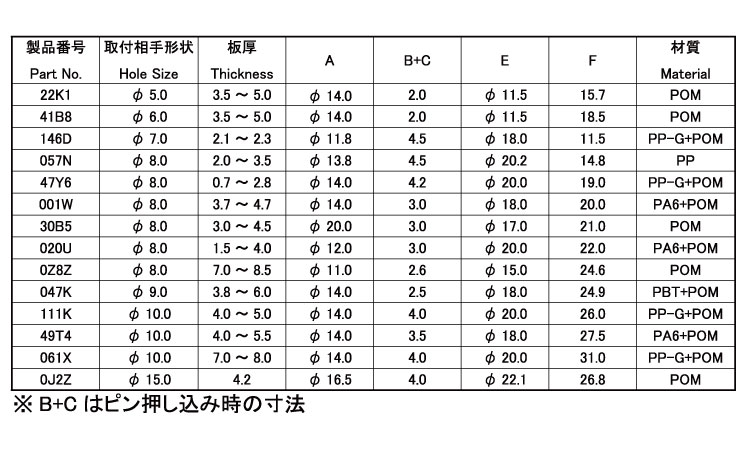 プッシュプルリベット（ニフコ）規格