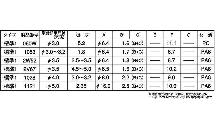 プラスティリベット１（ニフコ）規格