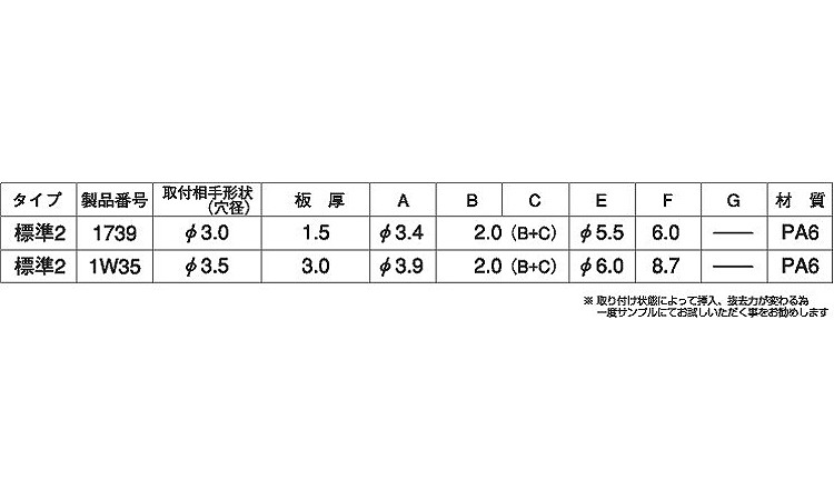 プラスティリベット２（ニフコ）規格