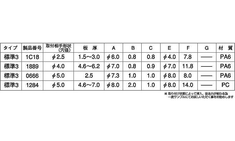 プラスティリベット３（ニフコ）規格