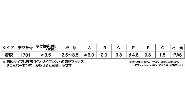 プラスティリベット（着脱（ニフコ規格